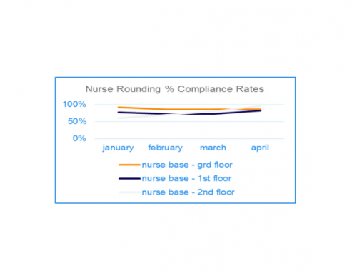 Nurse Call Software – Nurse Rounding Compliance