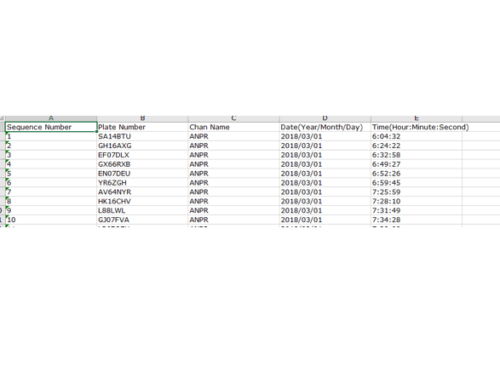 Full Reporting and Administration